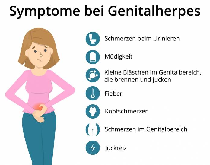 Symptome beim Genitalherpes
